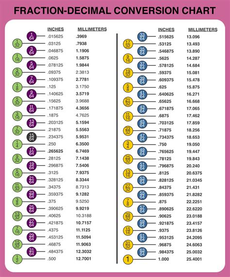 3/8 as a decimal|3 8 fraction to decimal.